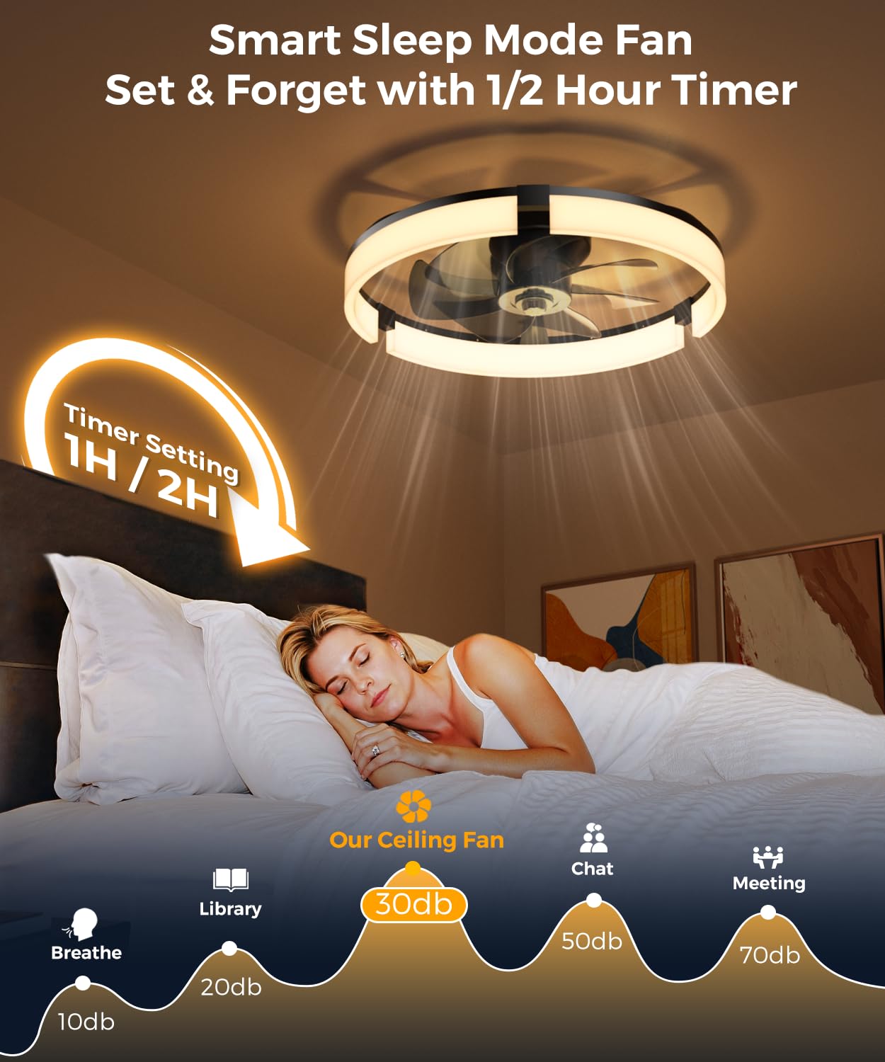 20" LED Ceiling Fan with Remote