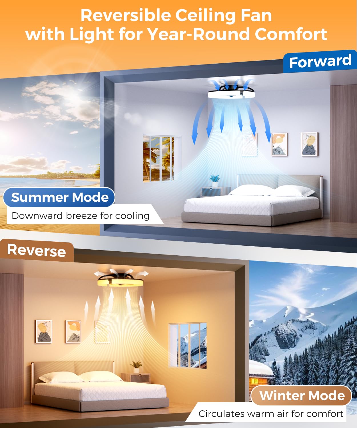 20" LED Ceiling Fan with Remote