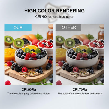 Ceiling Fan Light – Dimmable
